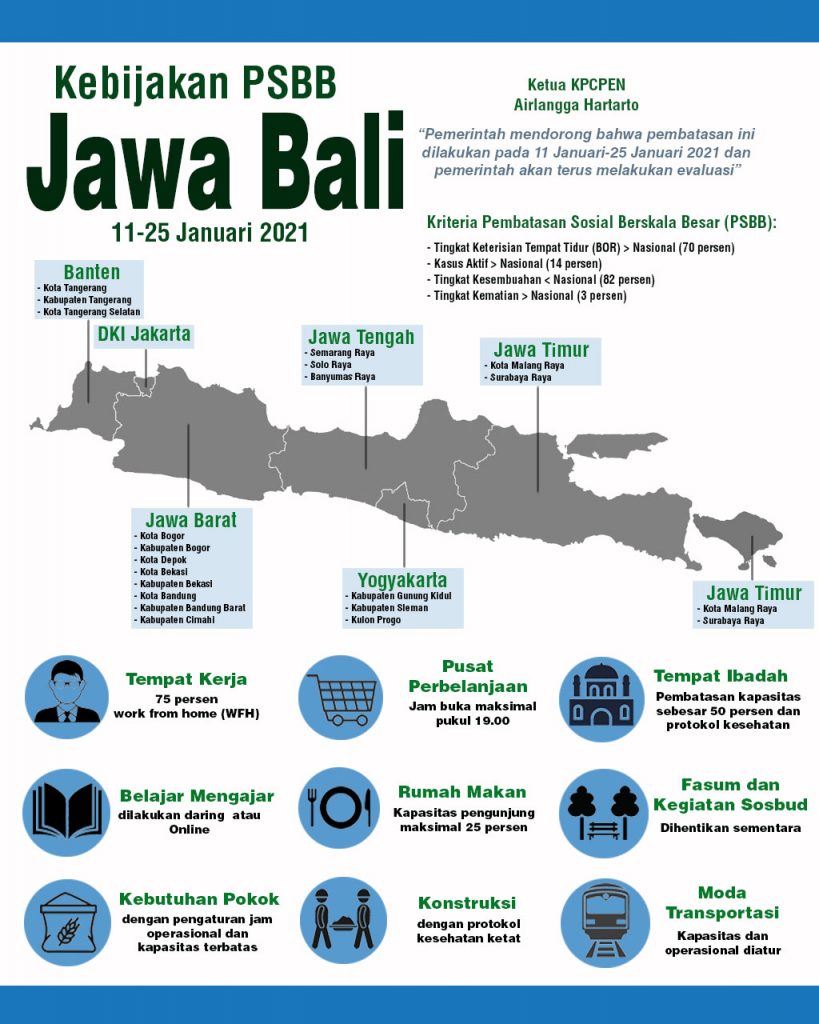 Infografis Kebijakan PSBB Jawa Bali 1