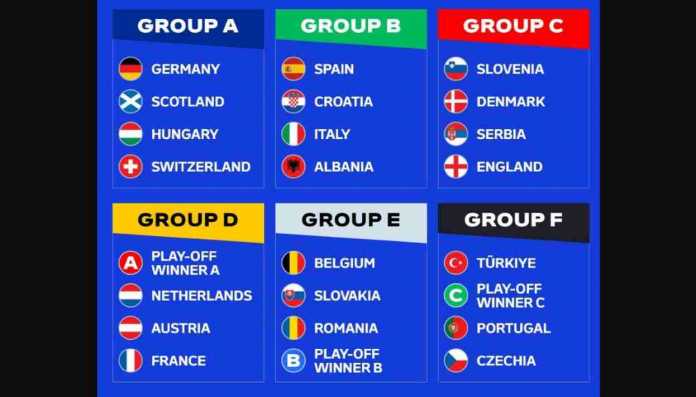 Drawing Piala Eropa 2024